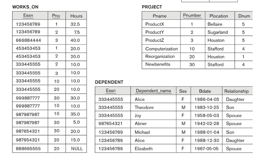  3. Create a report showing total hours worked by each employee