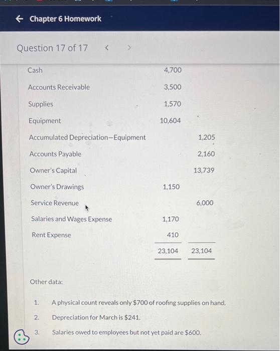 roofing supplies on hand. 2. Depreciation for March is $241. 3. Salaries
