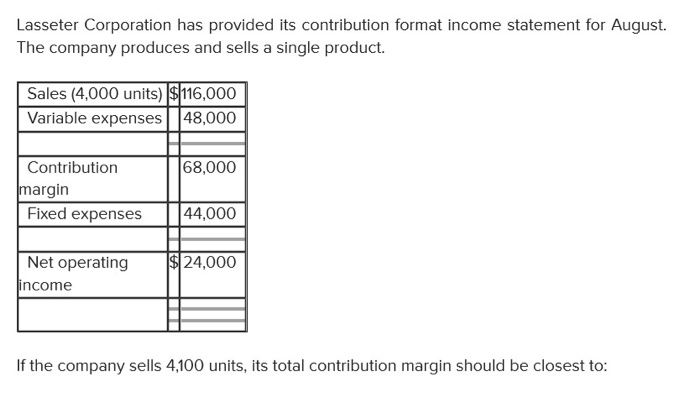  Lasseter Corporation has provided its contribution format income statement for August.