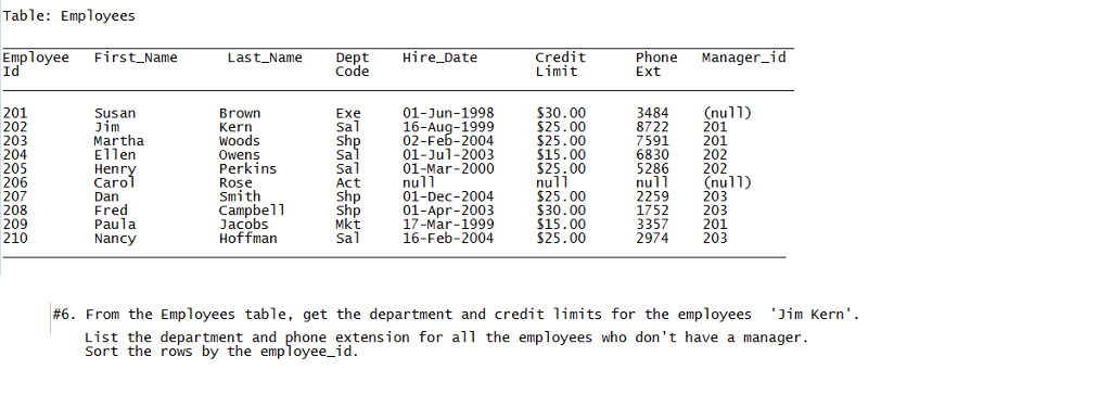 Hello, this question is for Oracle SQL. Table: Employees Employee First Name