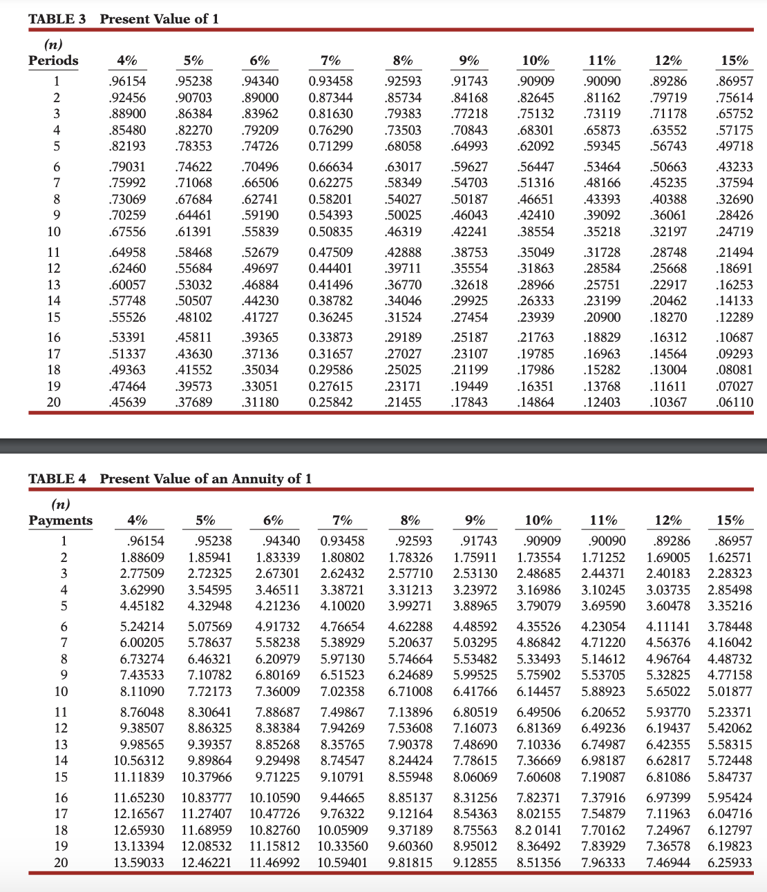 camp, Cullumber would need to purchase land and build four soccer fields