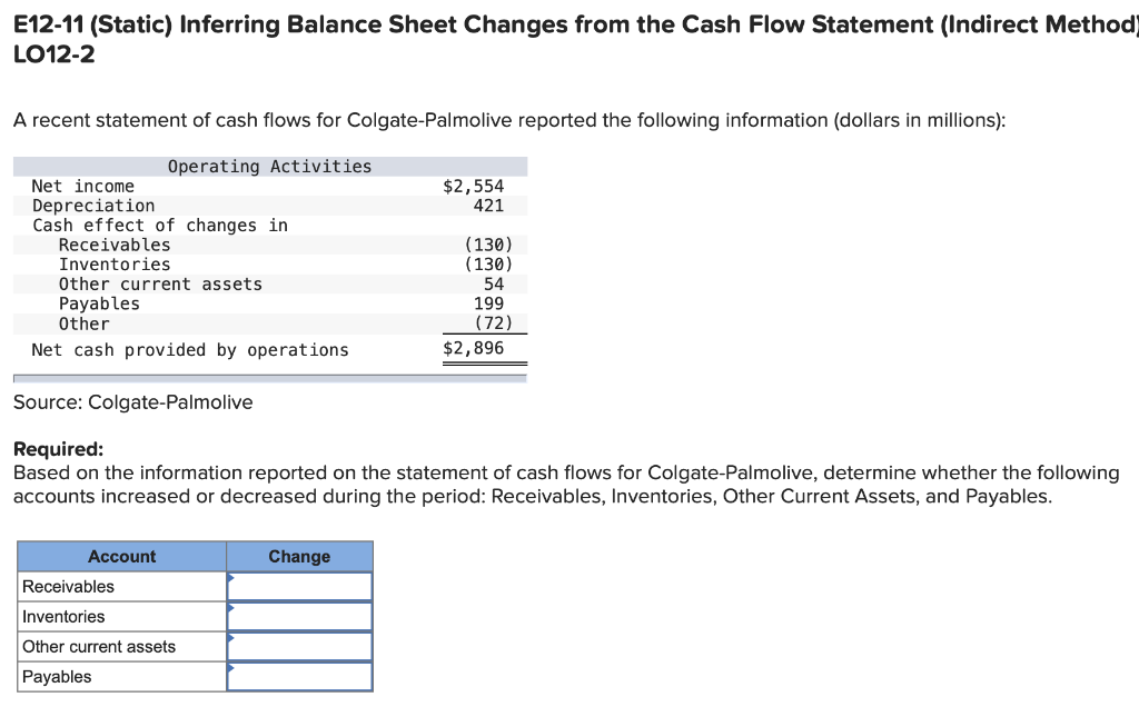 E12-11 (Static) Inferring Balance Sheet Changes from the Cash Flow Statement