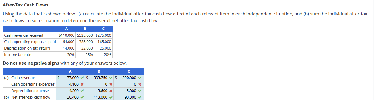 After-Iax Cash Flows Using the data that is shown below -