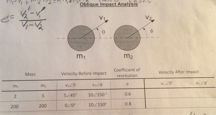  I need a matlab code using the values given for oblique