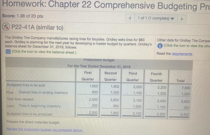  Homework: Chapter 22 Comprehensive Budgeting Pro Score: 1.98 of 20 pts