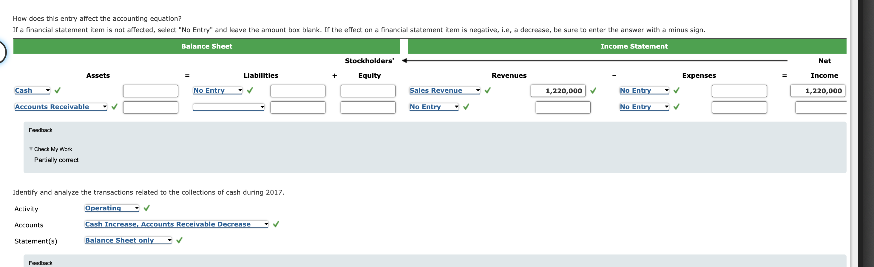 analyze the sales during 2017. Activity Accounts Cash Increase, Accounts Receivable Increase,