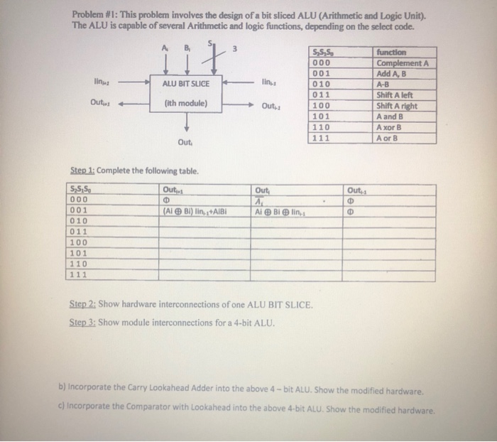  Problem #1: This problem involves the design of a bit sliced