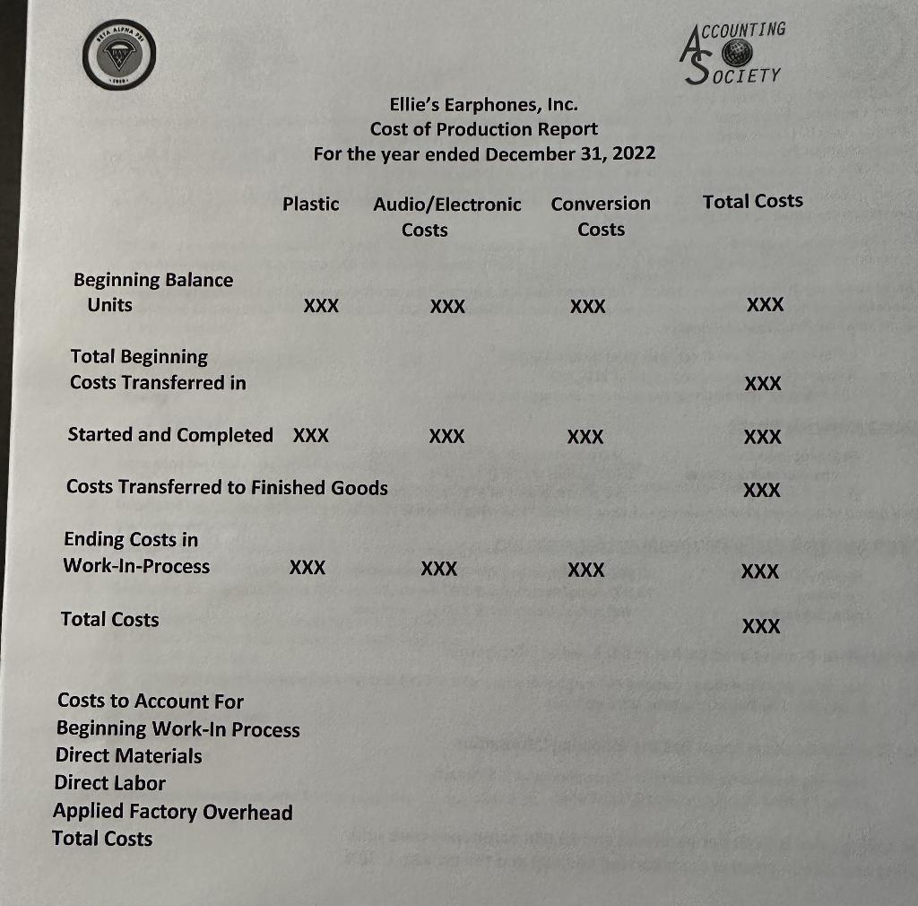 1. Determine the predetermined overhead rate. 2. Determine the total number of