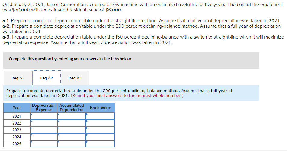  On January 2,2021, Jatson Corporation acquired a new machine with an