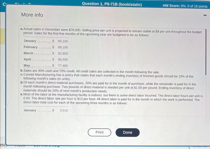 additional data) Read the reguirements Requirement 1. Prepare a schedule of cash