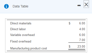  Data Table 1 Direct materials Direct labor Variable overhead Fixed overhead