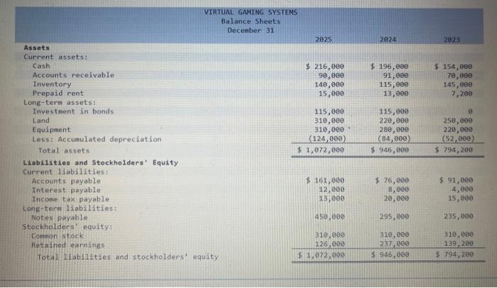 profitability (LO12-3, 12-4) [The following information applies to the questions displayed below.]