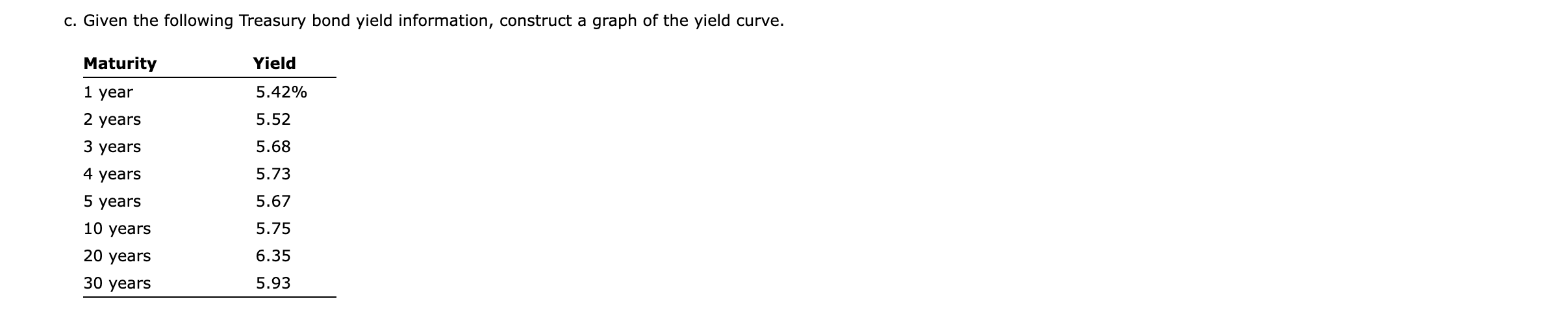following rates using geometric averages (round your answers to three decimal places):