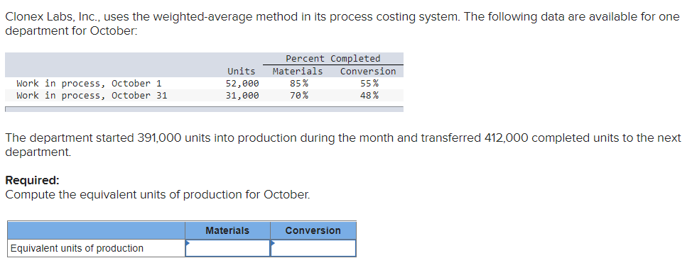  Clonex Labs, Inc., uses the weighted-average method in its process costing