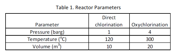 in three stages: the chlorination of ethylene in the vapour phase to