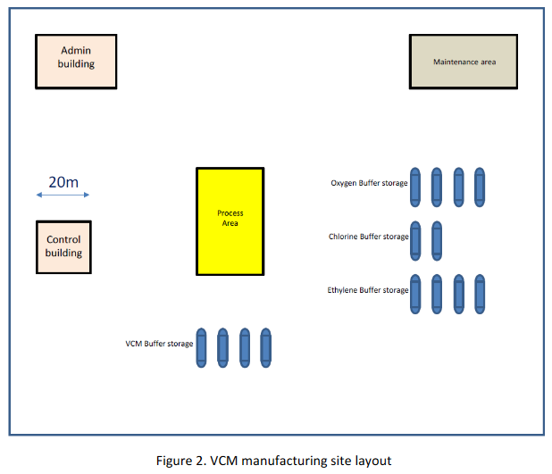 make ethylene dichloride (EDC); the thermal cracking of EDC to form VCM
