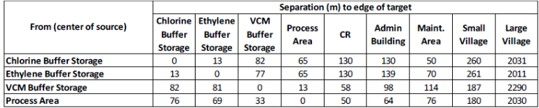 + 2 ( = -239 kJ/mol) EDC pyrolysis: C2H4Cl2 C2H3Cl + HCl