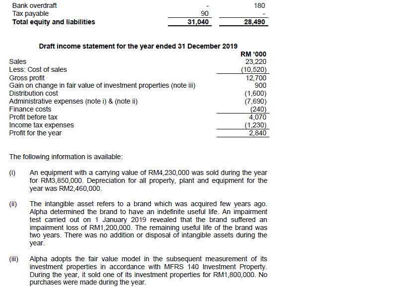 at 31 December 2019 and 2018 are as following:- Statement of Financial