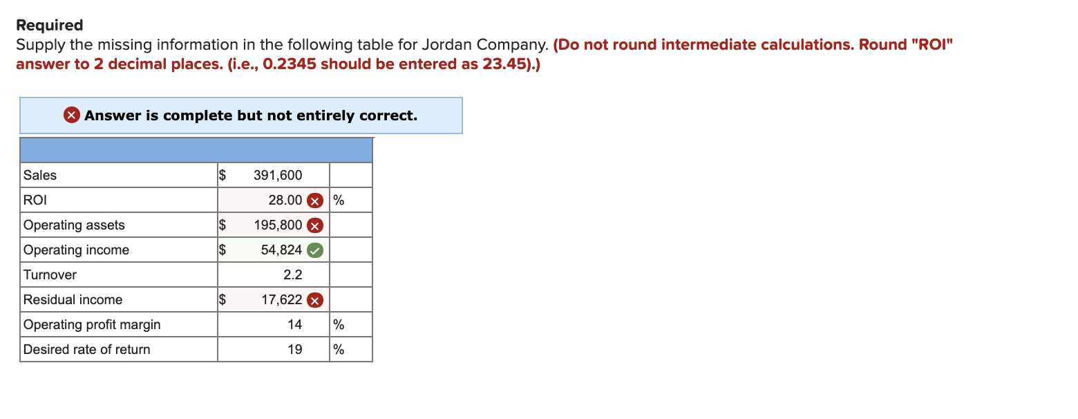 Required Supply the missing information in the following table for Jordan