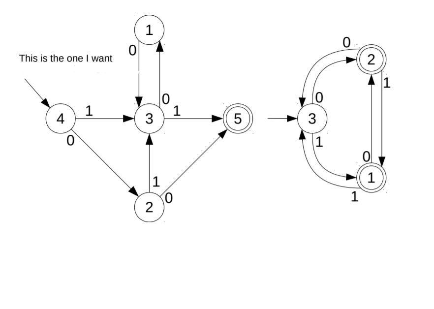 For each finite automaton, construct an equivalent regular expression, please delete states
