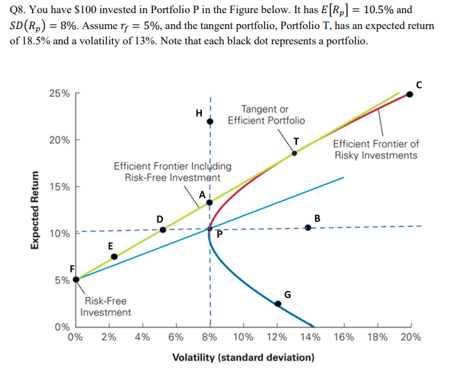  a. To maximize your expected return without increasing your volatility, which