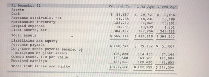 common-size percents. (Do not round intermediate calculations and round your final percentage