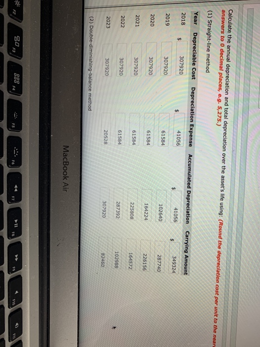 purchased a machine on account on April 2, 2018, at an invoice