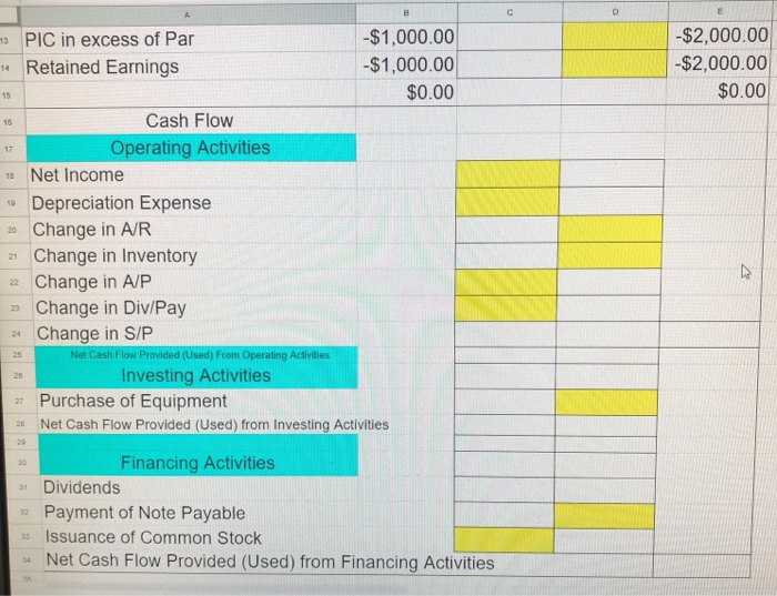 Accounts Rec. $1,000.00 cxvcxv Inventory $1,000.00 PPE $1,000.00 Less: Accum Deprec -$200.00