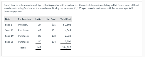 allocated to cost of goods sold under each method. (b) For both