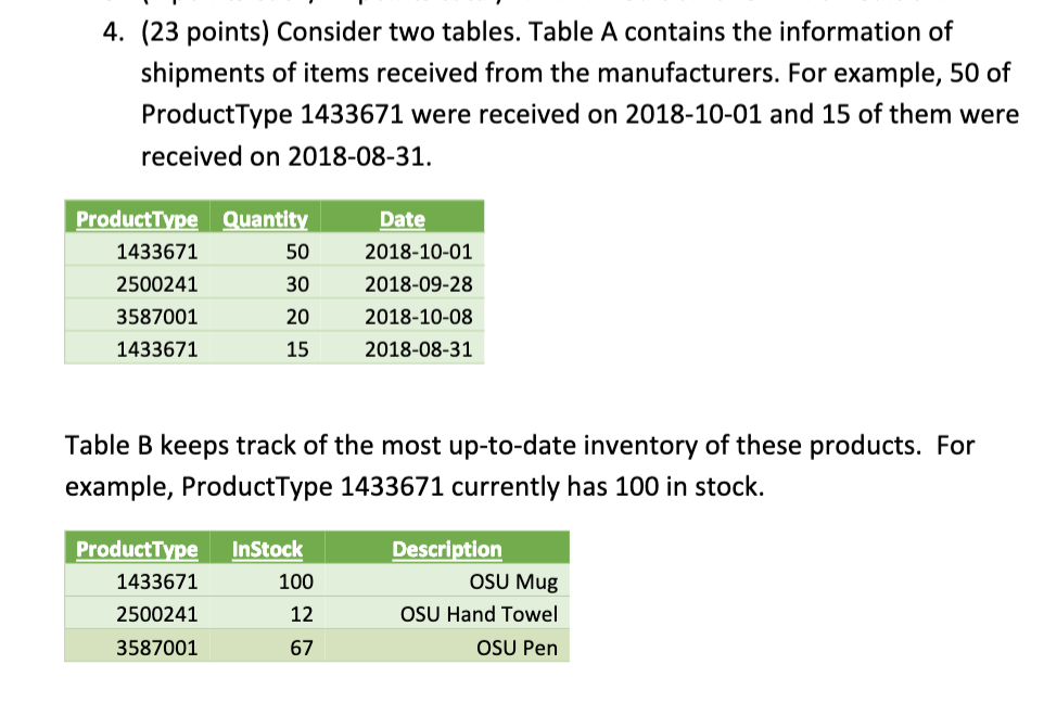  4. (23 points) Consider two tables. Table A contains the information