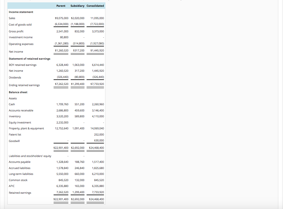 out of 51.00 P Flag question Inferring consolidation entries from consolidated financial