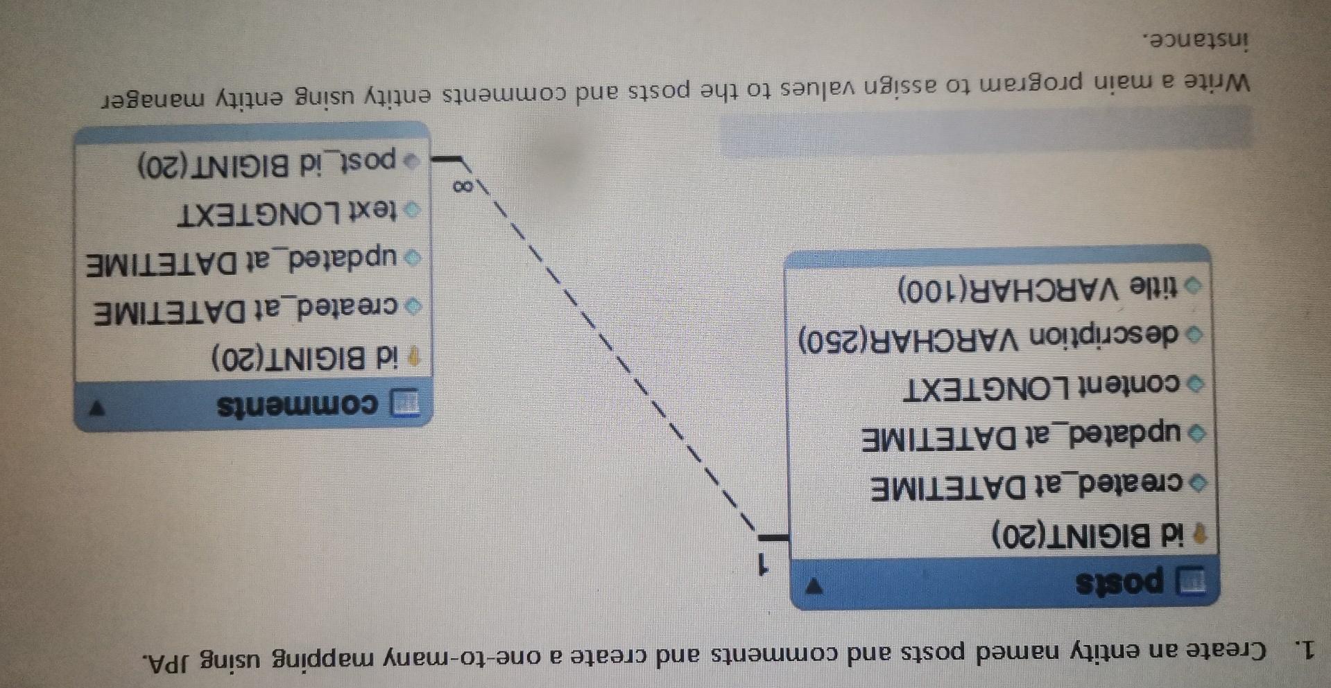  Create an entity named posts and comments and create a one-to-many