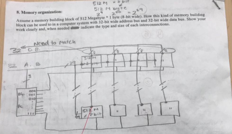 please answer the question and give me explanation 8. Memory organization: