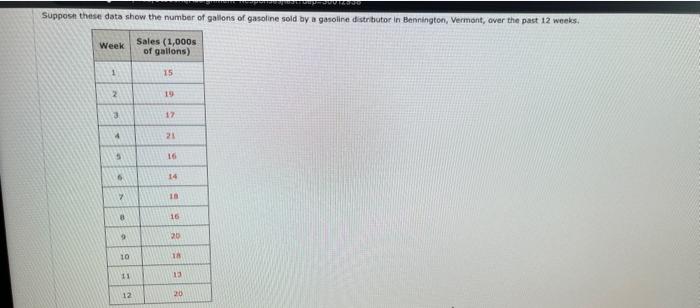  (b) Cemputs the MSE for the veighted meving average in part