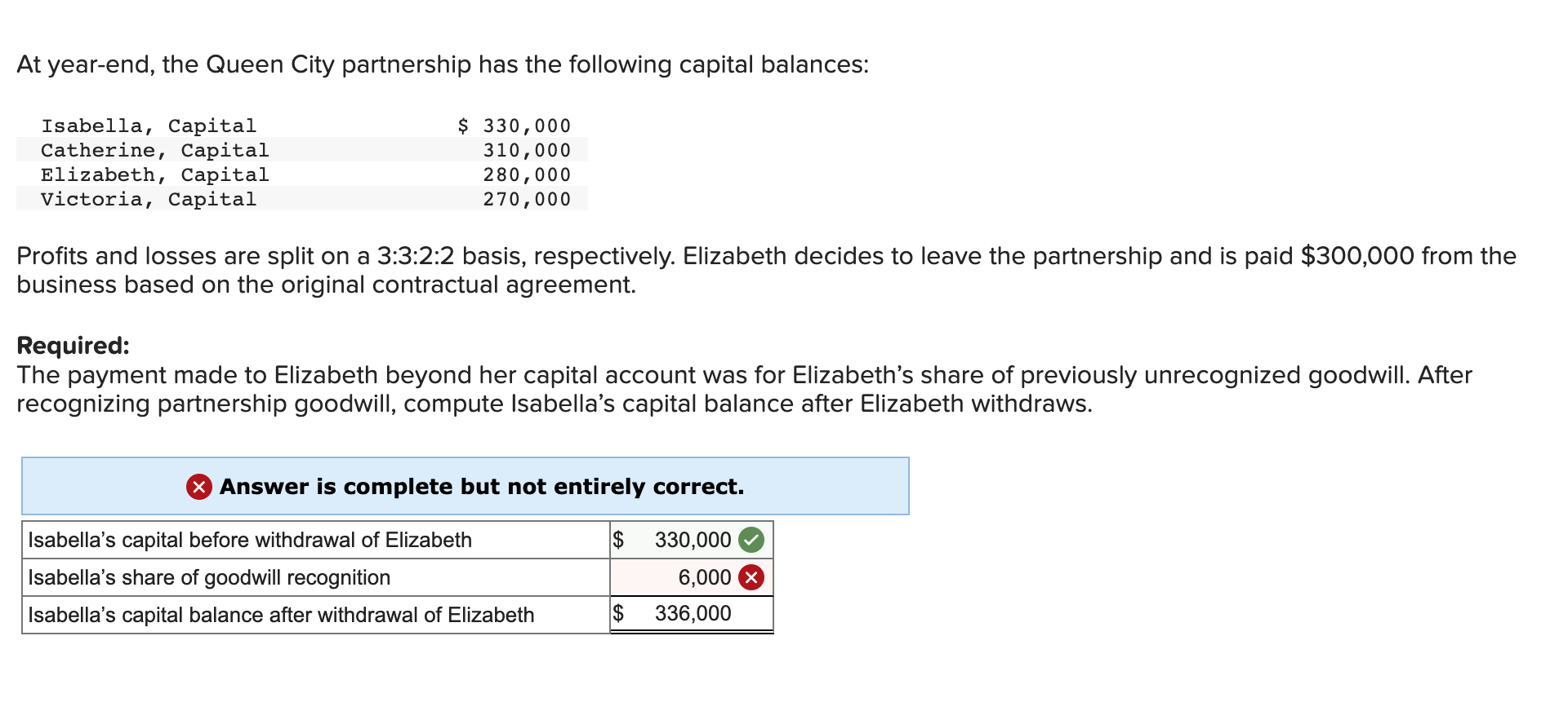 Please answer this question correctly this time. At year-end, the Queen City