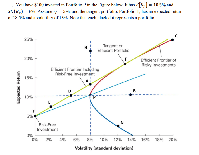 a. To maximize your expected return without increasing your volatility, which