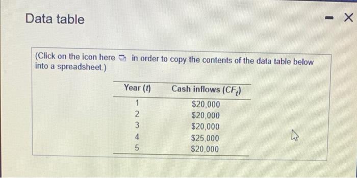 All techniques Rieger International is evaluating the feasibility of investing $66,000 in