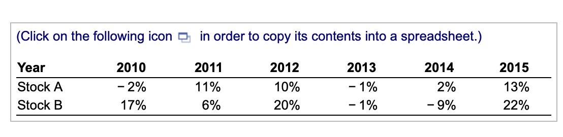deviation) of a portfolio that is 67% invested in stock A and