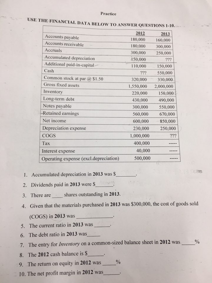  Explain..all 1-10 Practice USE THE FINANCIAL DATA BELow TO ANSWER QUESTIONS