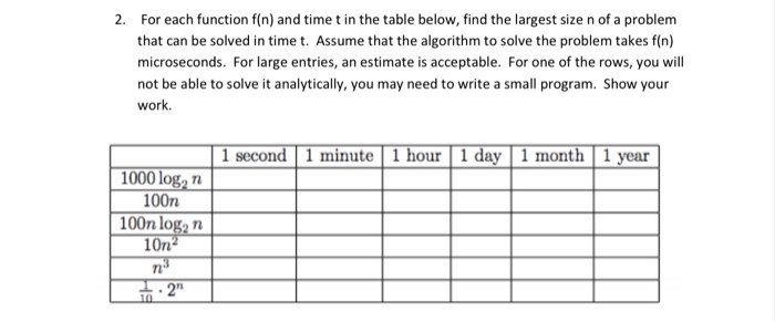  2. For each function f(n) and time t in the table