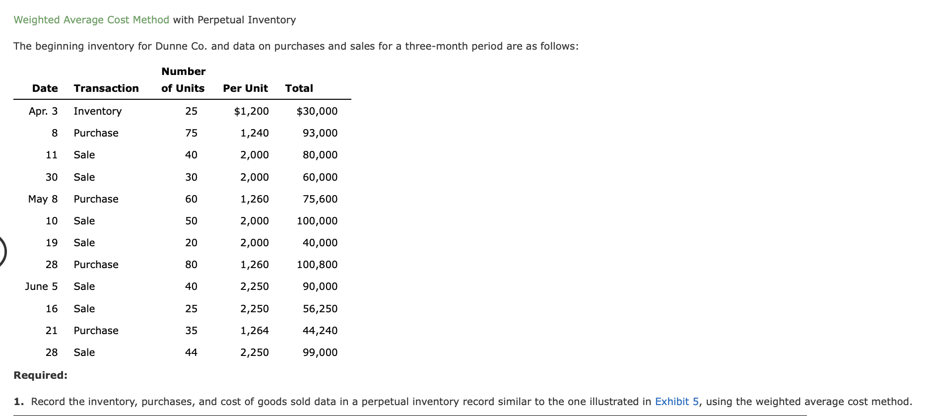 .............. Weighted Average Cost Method with Perpetual Inventory The beginning inventory for