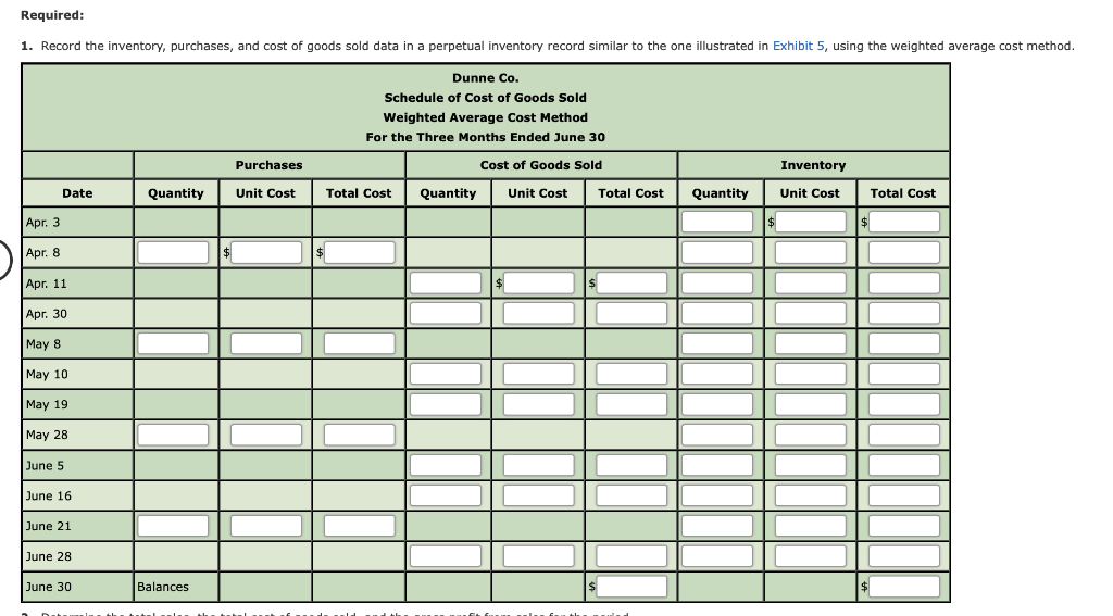 Dunne Co. and data on purchases and sales for a three-month period