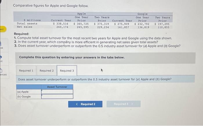asset turnover for the most recent two years for Apple and Google