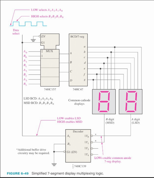  please use Quartus 29.0 web edition for this project and show