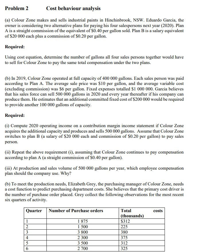 Problem 2 Cost behaviour analysis (a) Colour Zone makes and sells