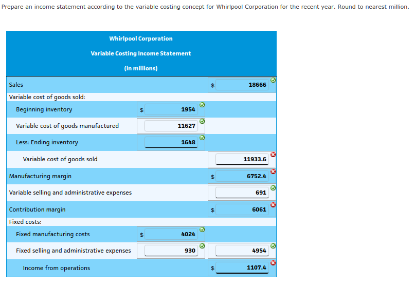 Thanks!! Variable and Absorption Costing Whirlpool Corporation had the following abbreviated income