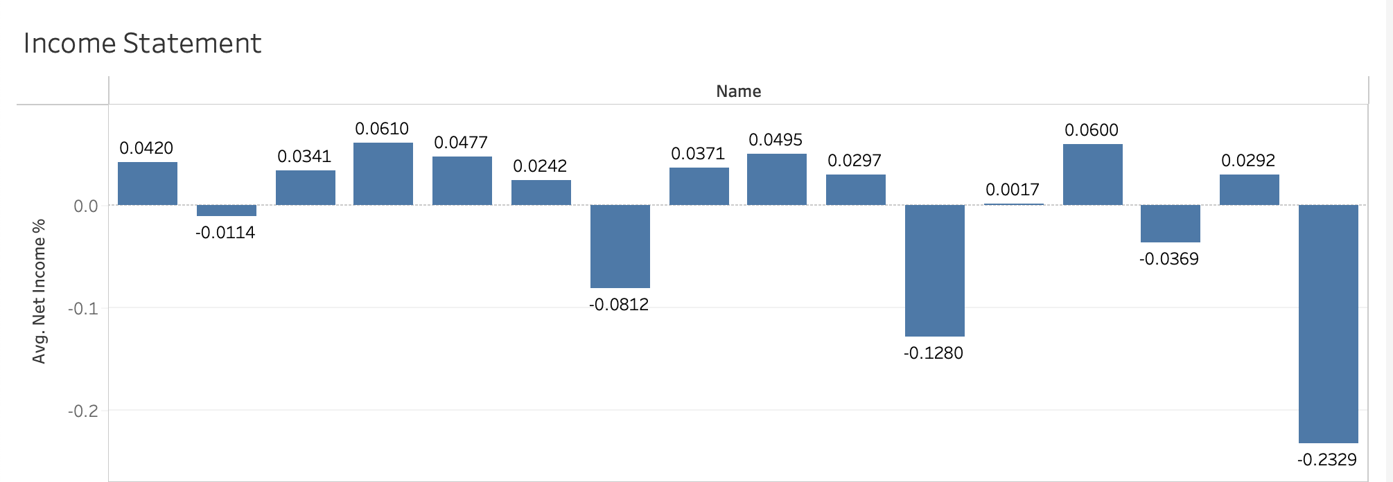 your competitors, you collect 26 different companies income statements in the past
