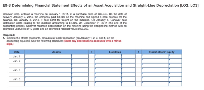  Conover Corp. ordered a machine on January 1, 2014, at a