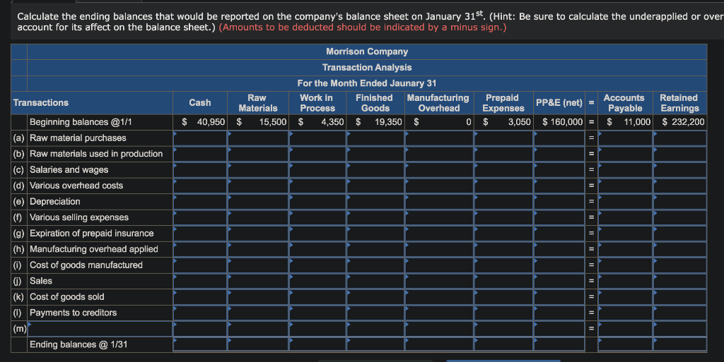 1 Assets Cash Raw materials Work in process Finished goods Prepaid expenses