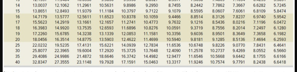 0.8929 0.8696 0.9803 0.9612 0.9426 0.9246 0.9070 0.8900 0.8734 0.8417 0.8264 0.7972